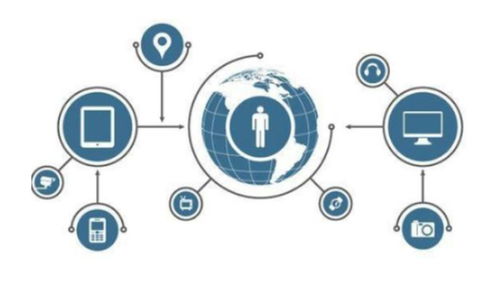 統(tǒng)一的團隊工作模式 軟件研發(fā)項目管理的制勝之道