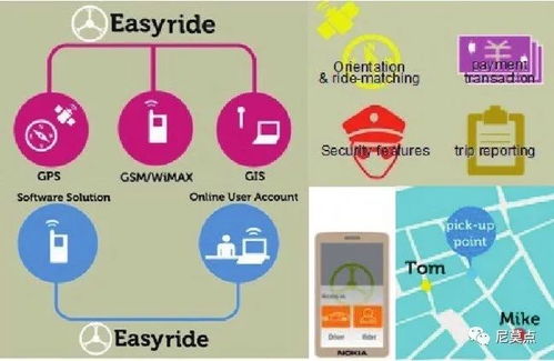 融合創(chuàng)新戰(zhàn)略與軟件開(kāi)發(fā)的產(chǎn)品服務(wù)系統(tǒng)設(shè)計(jì)