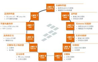 用中國(guó)設(shè)計(jì)服務(wù)中國(guó)市場(chǎng) 本土化創(chuàng)新的戰(zhàn)略路徑