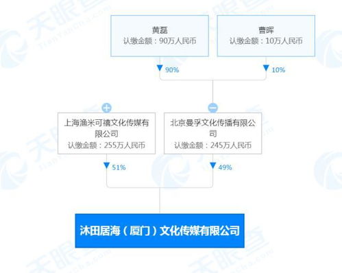 廣播電視節目制作經營的多元探索與行業規范